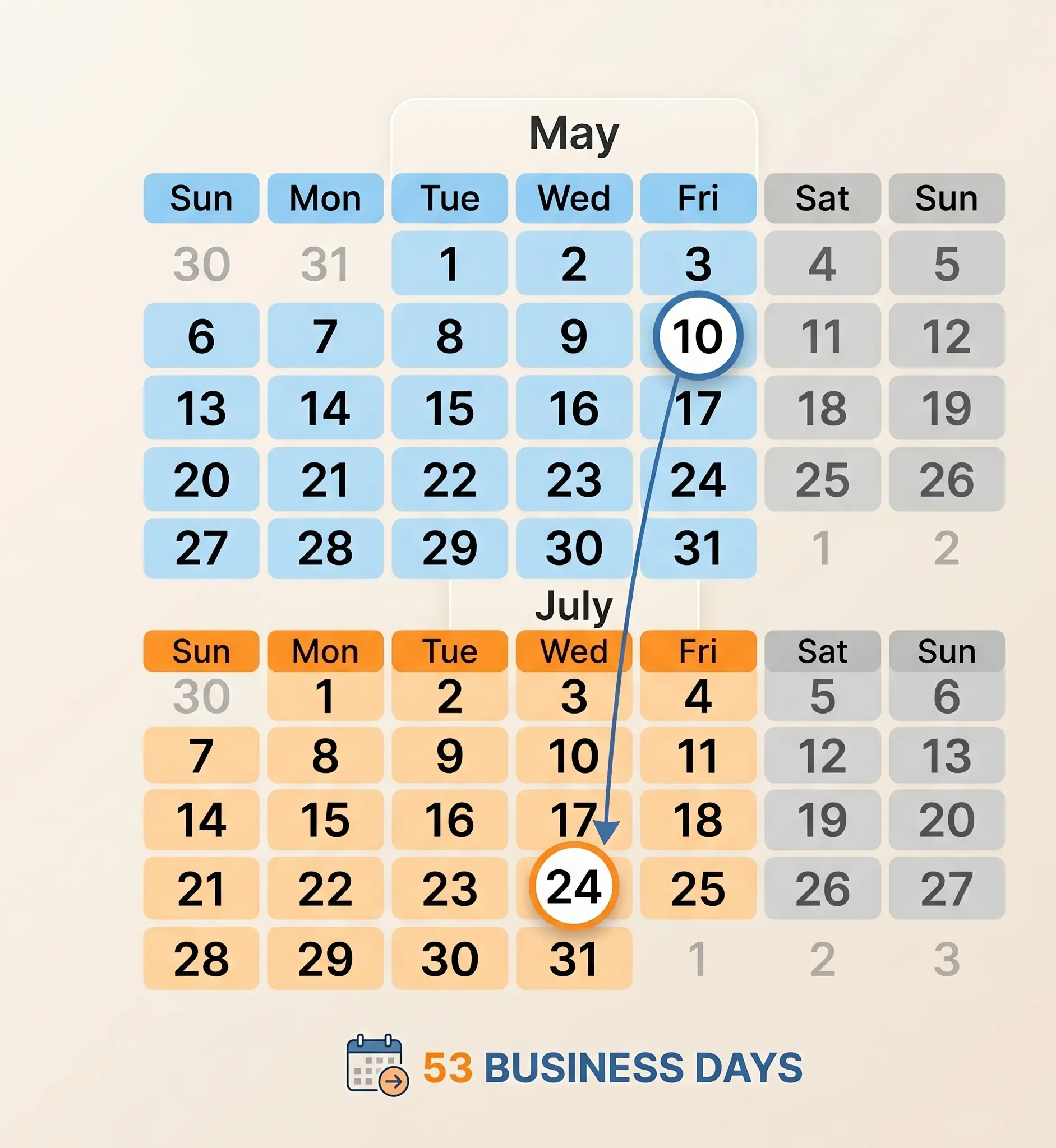 How Many Business Days Between Dates? Working Days Guide