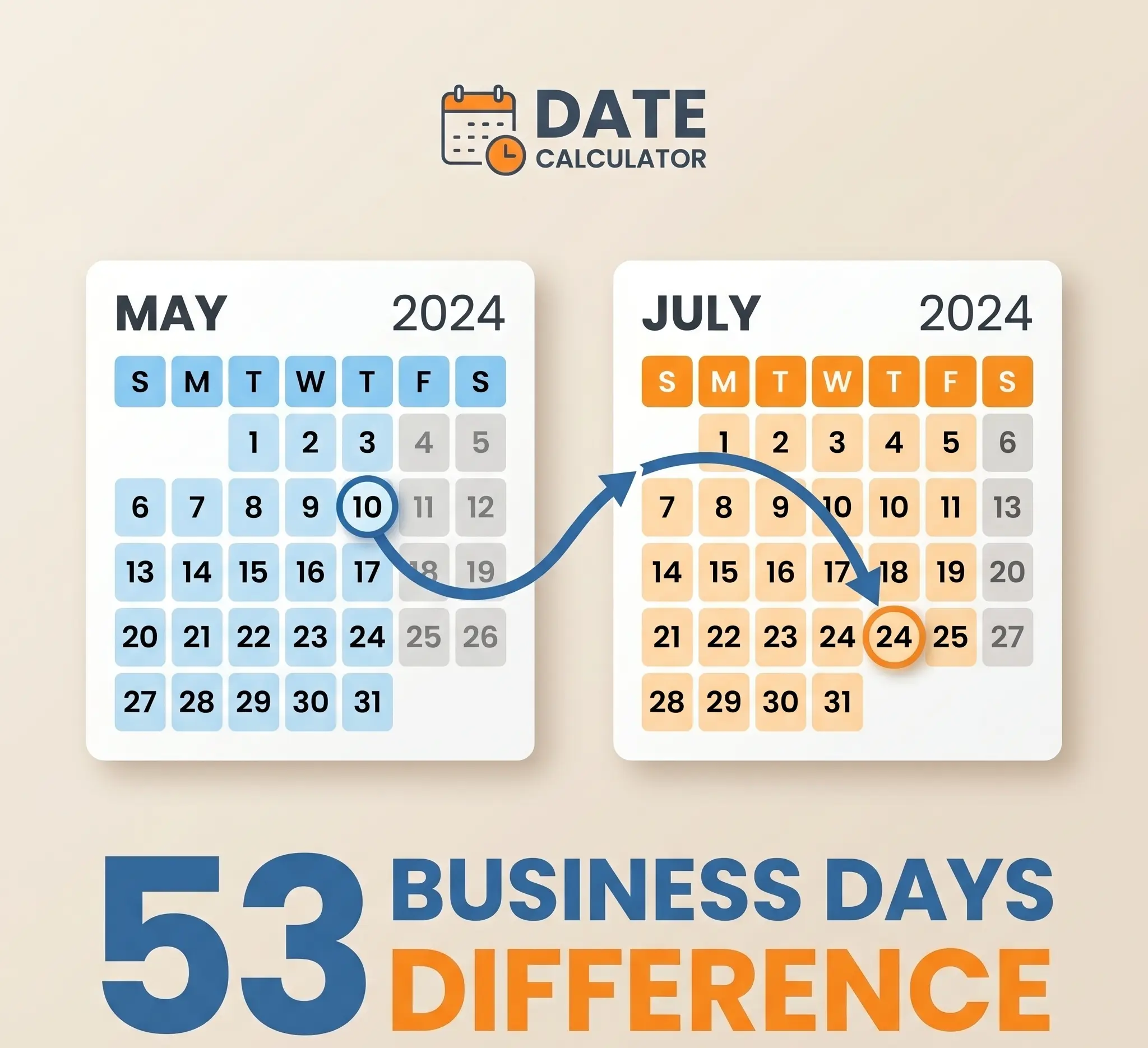 How Many Days Between Two Dates? A Guide to Calendar Calculations